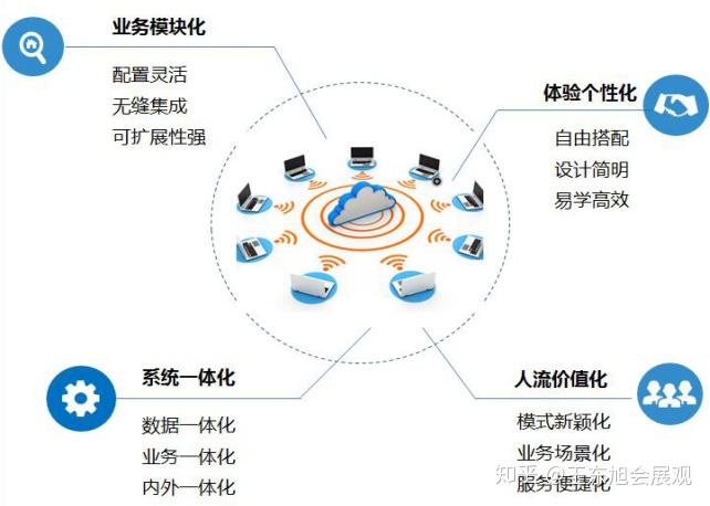 慧展軟件智慧場館系統(tǒng)平臺建設(shè)——應(yīng)用軟件服務(wù)