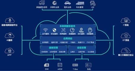 回望2019 智能車聯(lián)網(wǎng)駛離概念，應(yīng)用與服務(wù)“脫虛向?qū)崱? />
</span>
<span id=